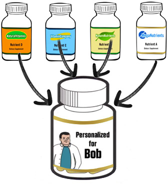 Consolidation Personalized Supplements
